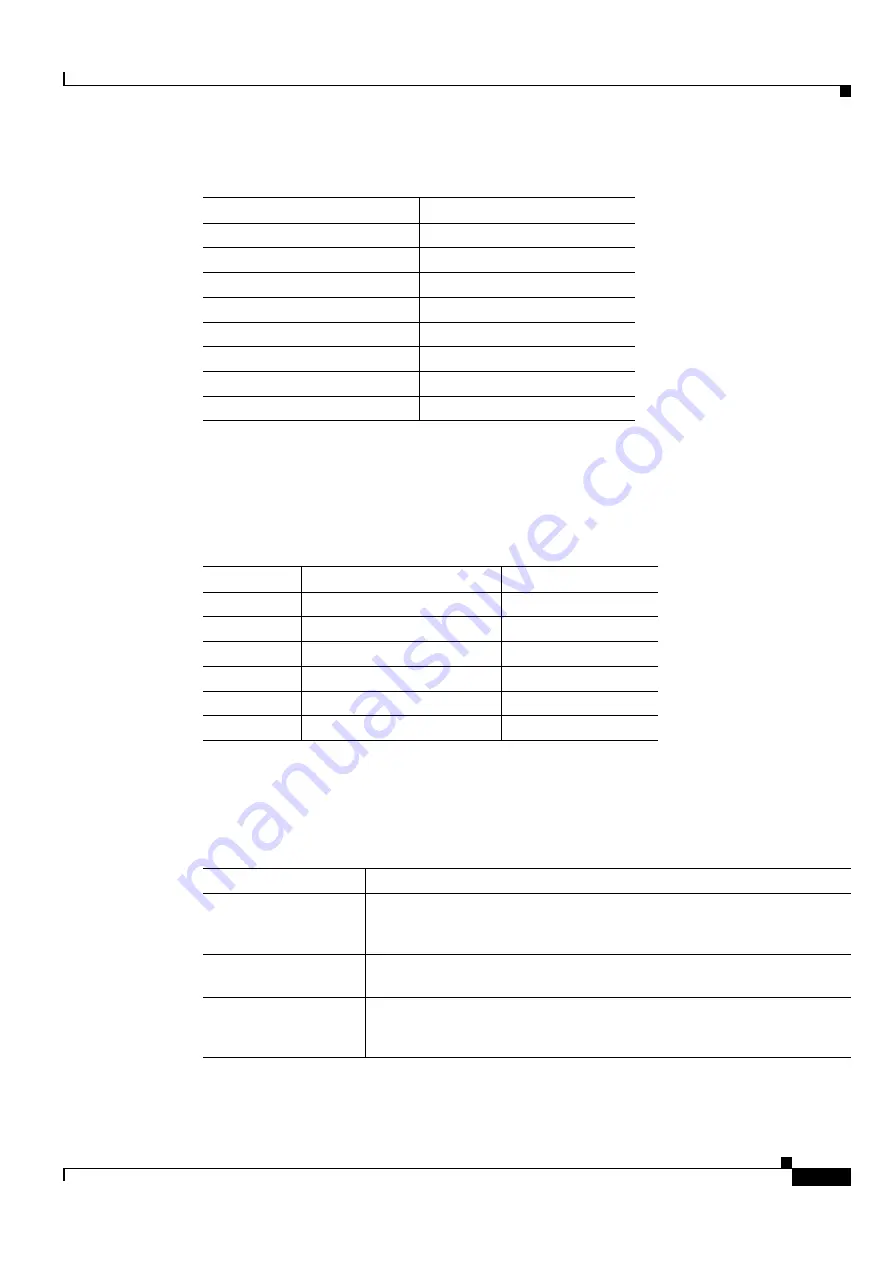 Cisco ONS 15454 DWDM Installation And Operation Manual Download Page 813