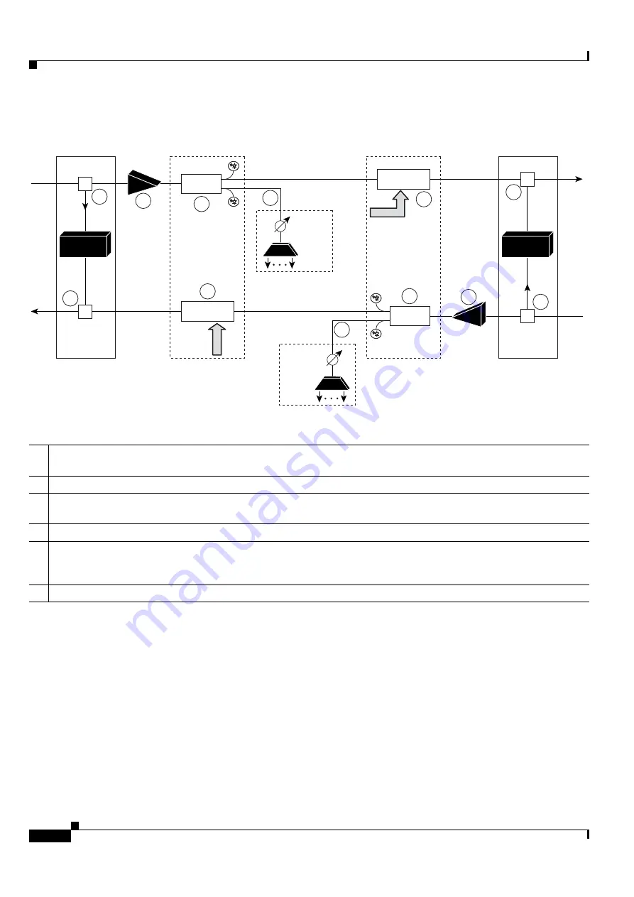 Cisco ONS 15454 DWDM Installation And Operation Manual Download Page 874