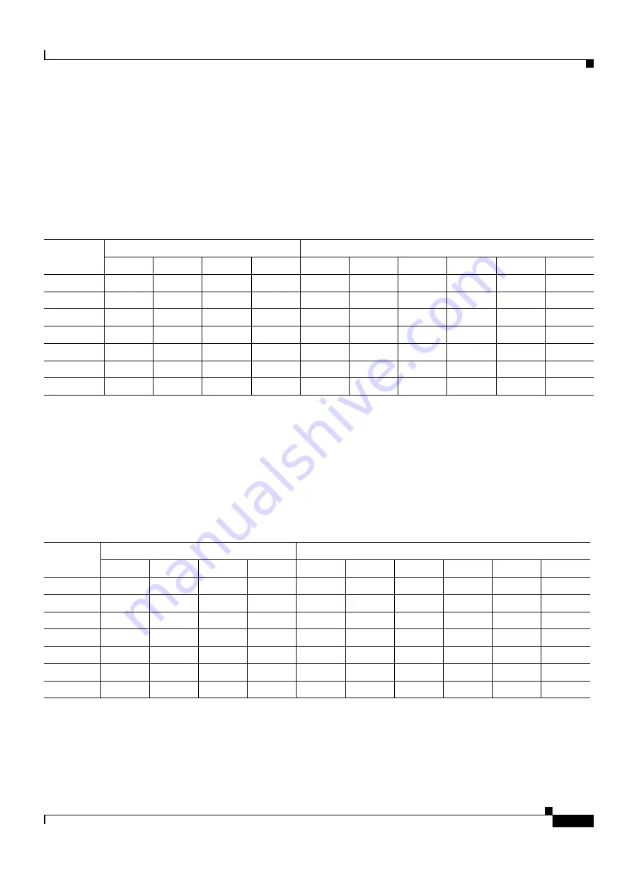 Cisco ONS 15454 DWDM Installation And Operation Manual Download Page 917