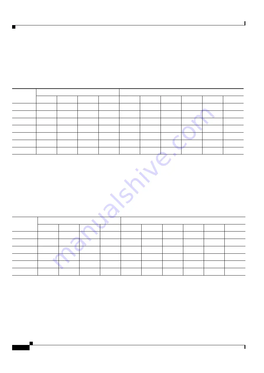 Cisco ONS 15454 DWDM Installation And Operation Manual Download Page 918