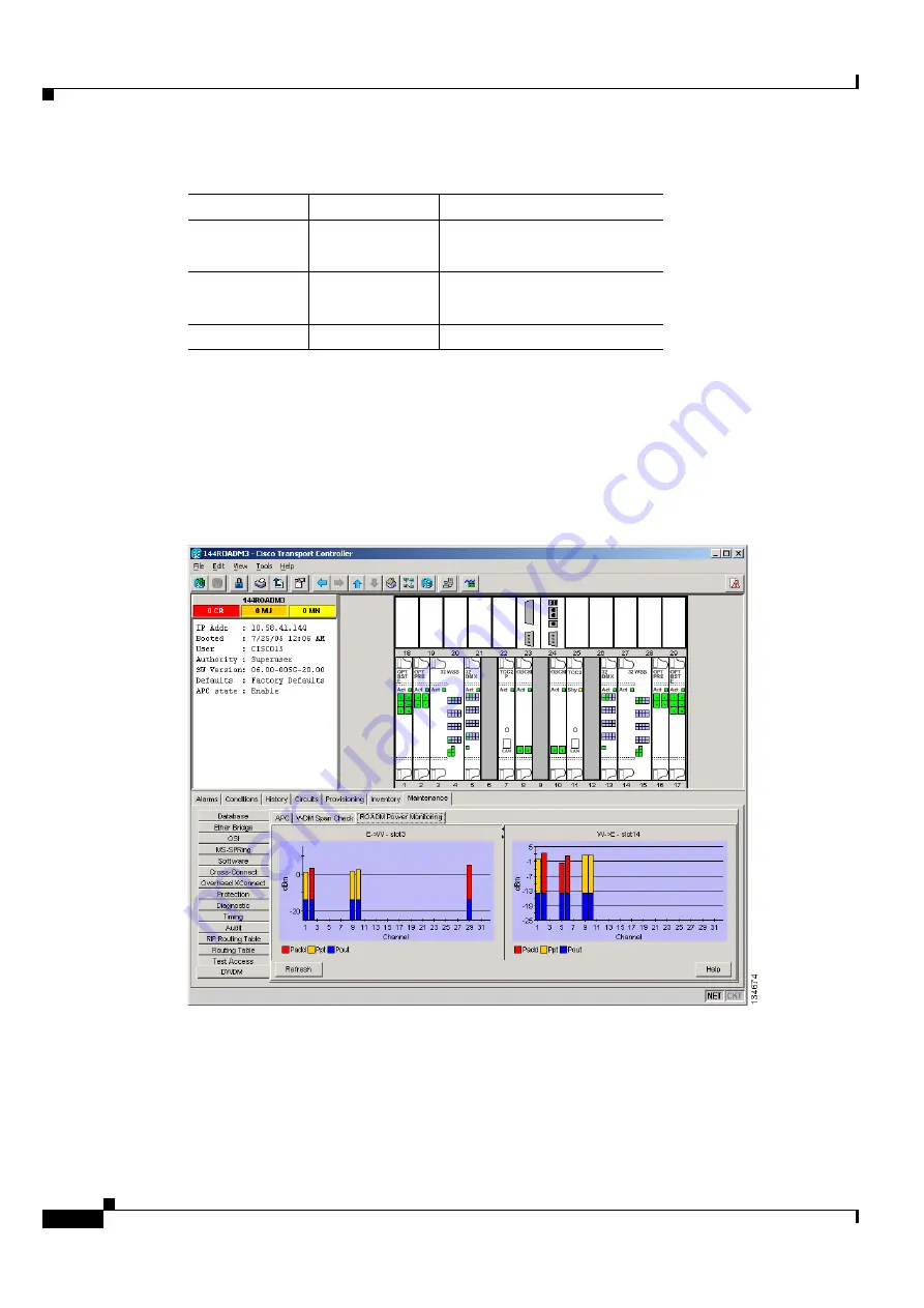 Cisco ONS 15454 DWDM Installation And Operation Manual Download Page 928