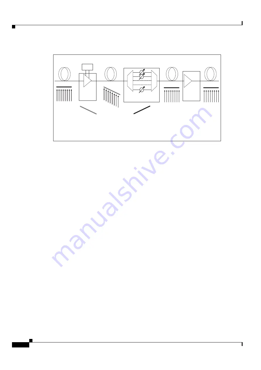 Cisco ONS 15454 DWDM Installation And Operation Manual Download Page 940