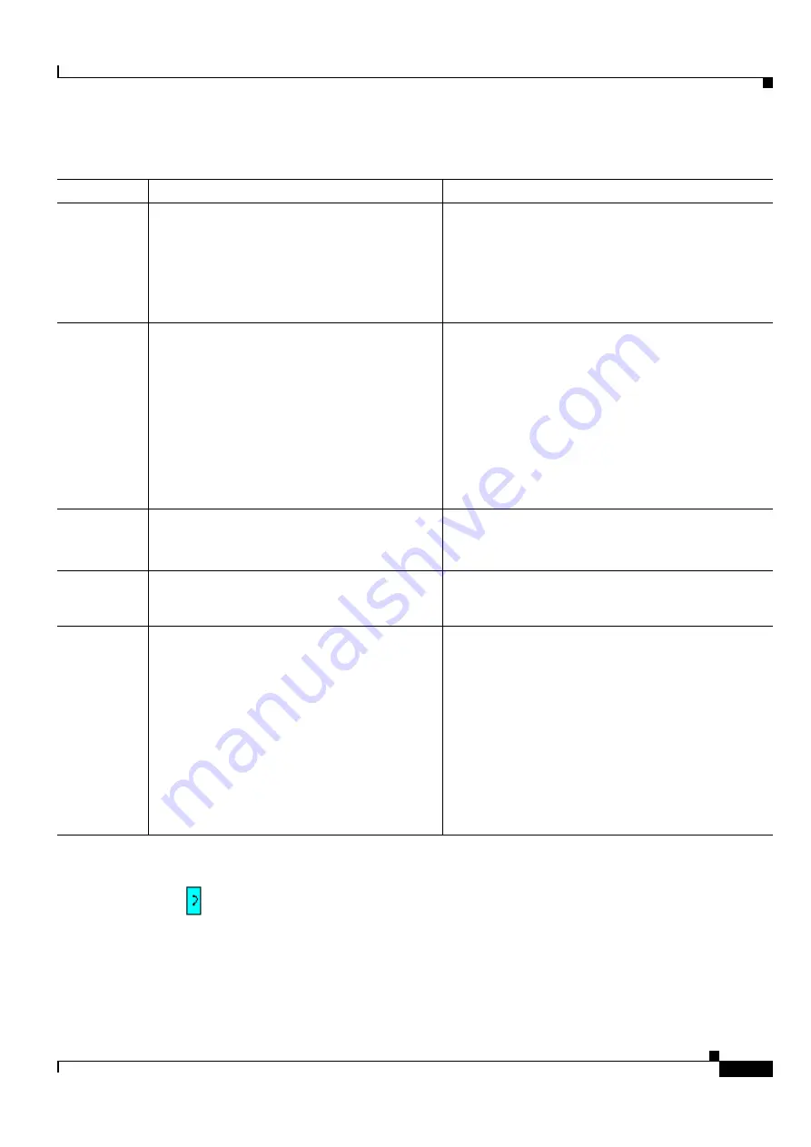 Cisco ONS 15454 DWDM Installation And Operation Manual Download Page 949