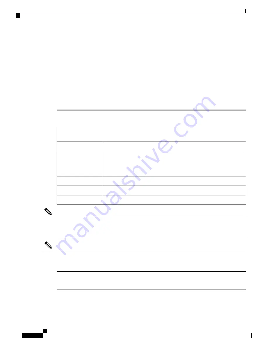 Cisco ONS 15454 Hardware Installation Manual Download Page 296