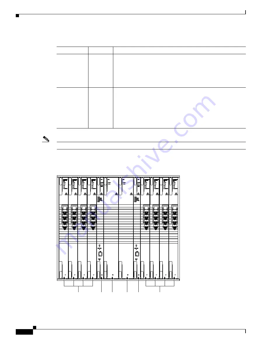 Cisco ONS 15600 Series Reference Manual Download Page 82