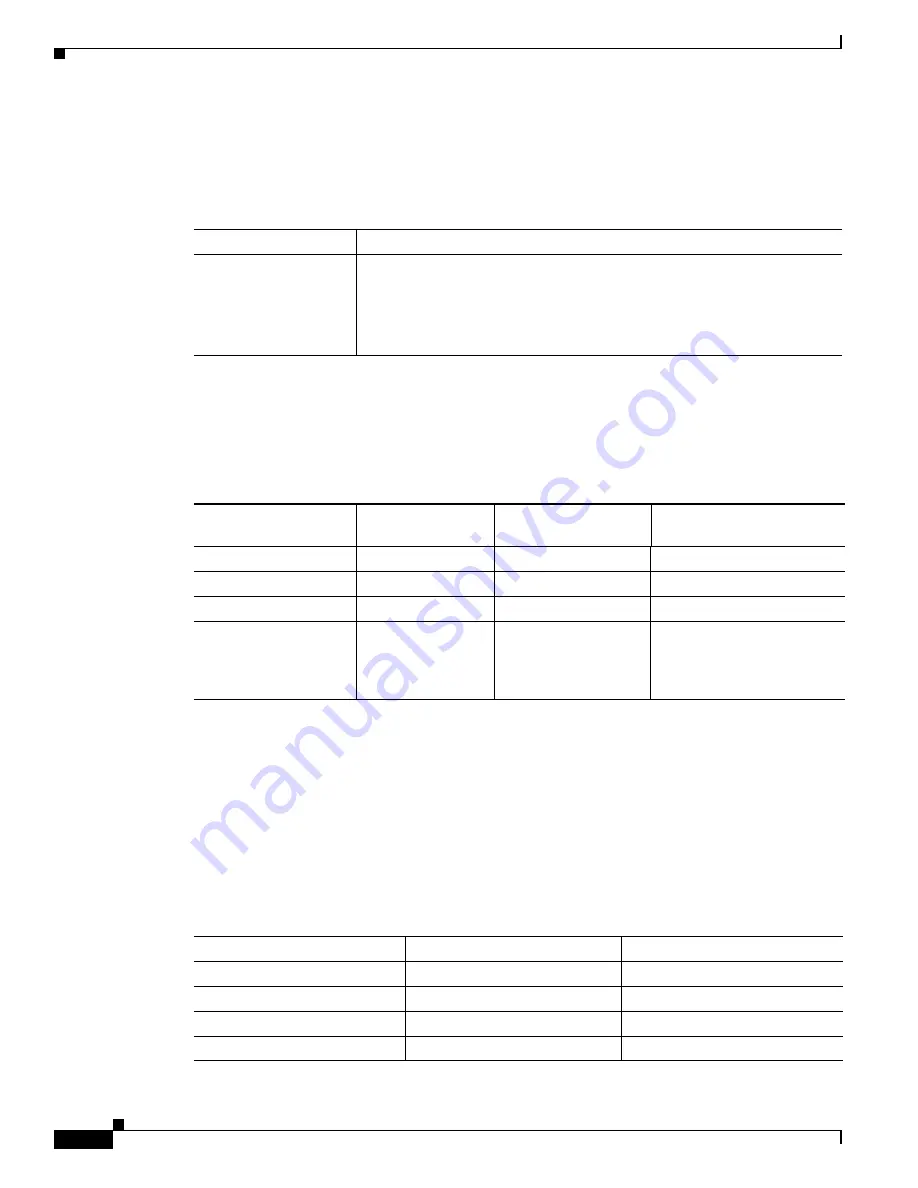 Cisco ONS 15600 Series Reference Manual Download Page 282