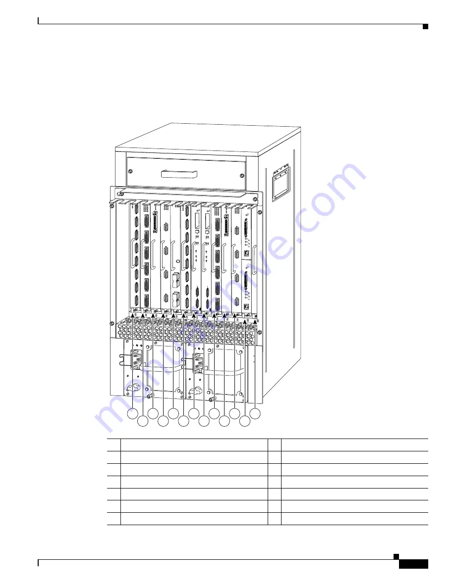 Cisco PA-POS-2OC3 Installation And Configuration Manual Download Page 27