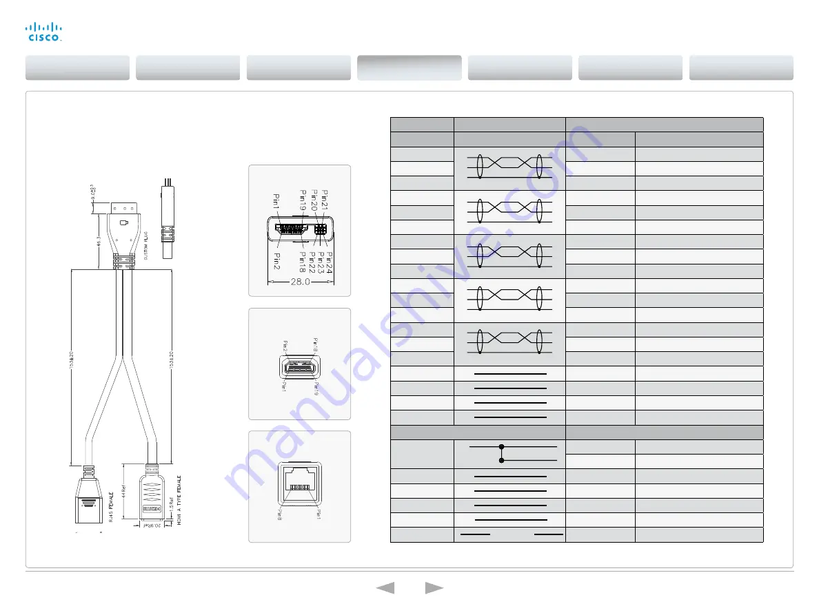 Cisco PrecisionHD 1080p12x User Manual Download Page 19