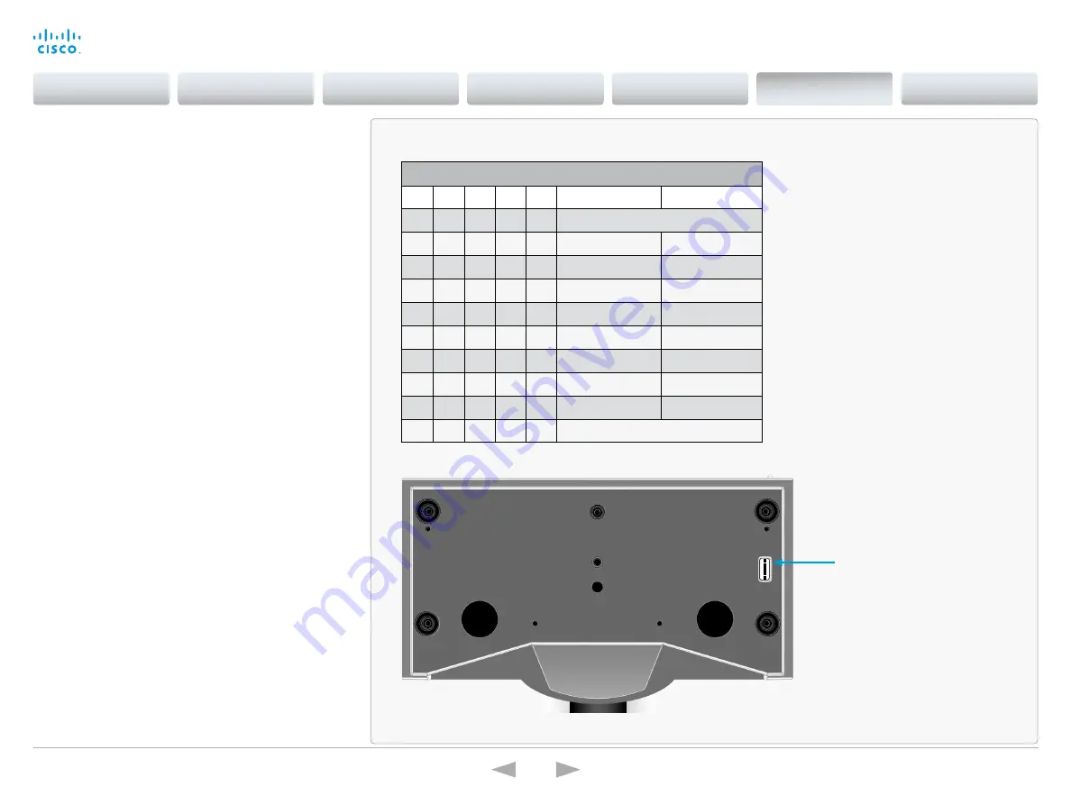 Cisco PrecisionHD 1080p12x User Manual Download Page 25