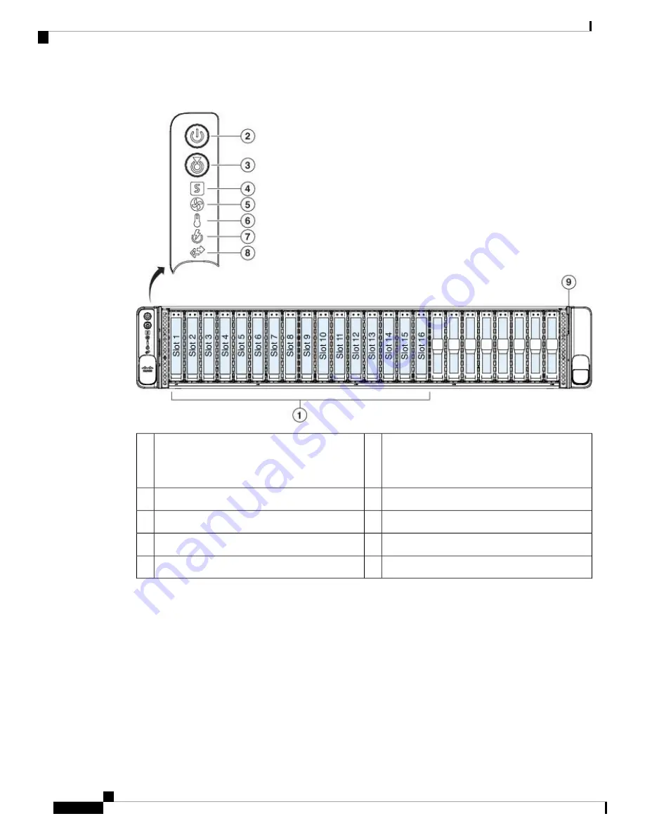 Cisco S195 Manual Download Page 8