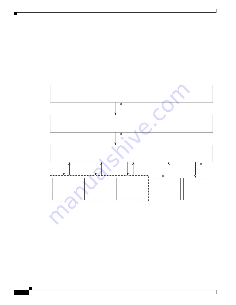 Cisco SCE 8000 10GBE Скачать руководство пользователя страница 46