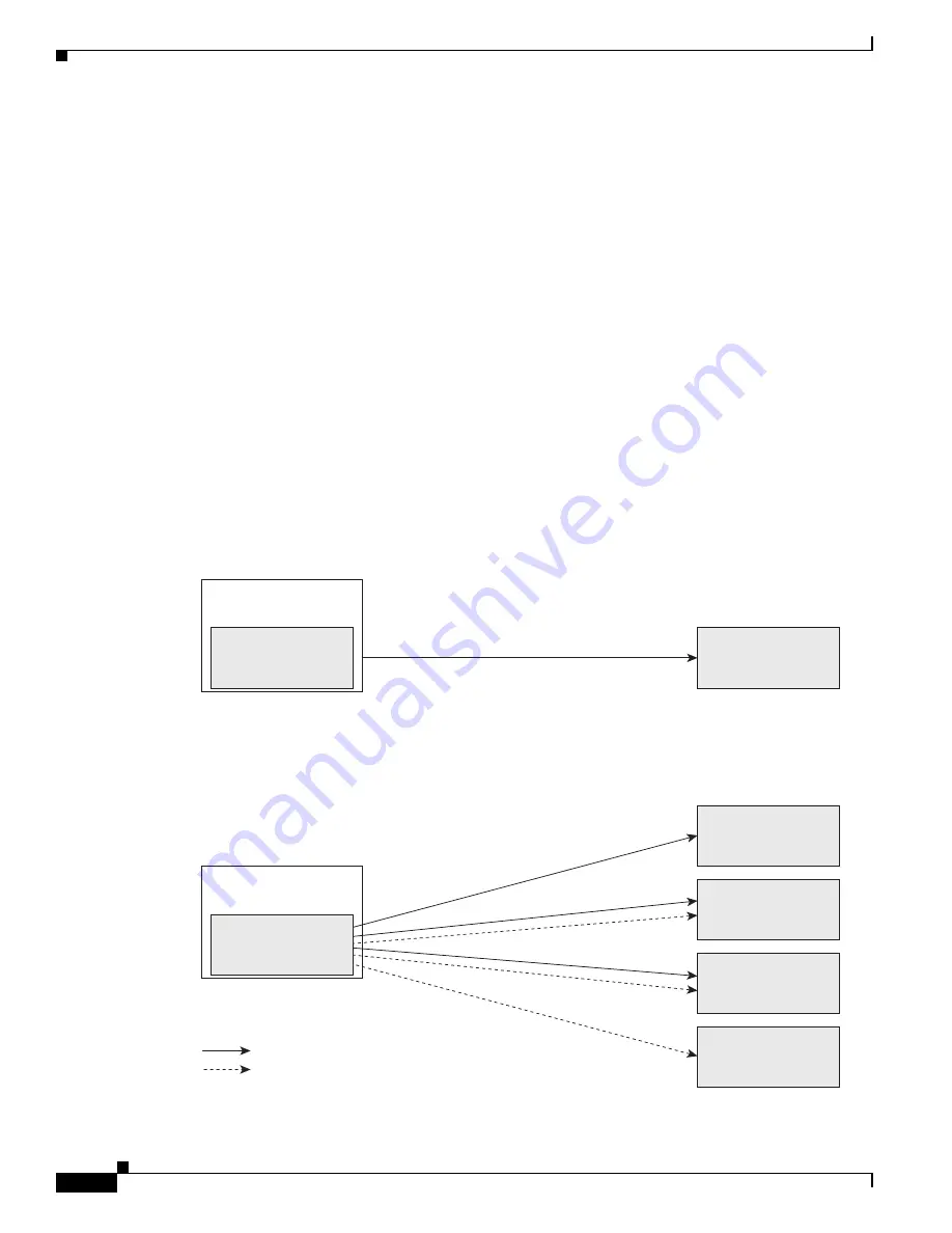 Cisco SCE 8000 10GBE Скачать руководство пользователя страница 258