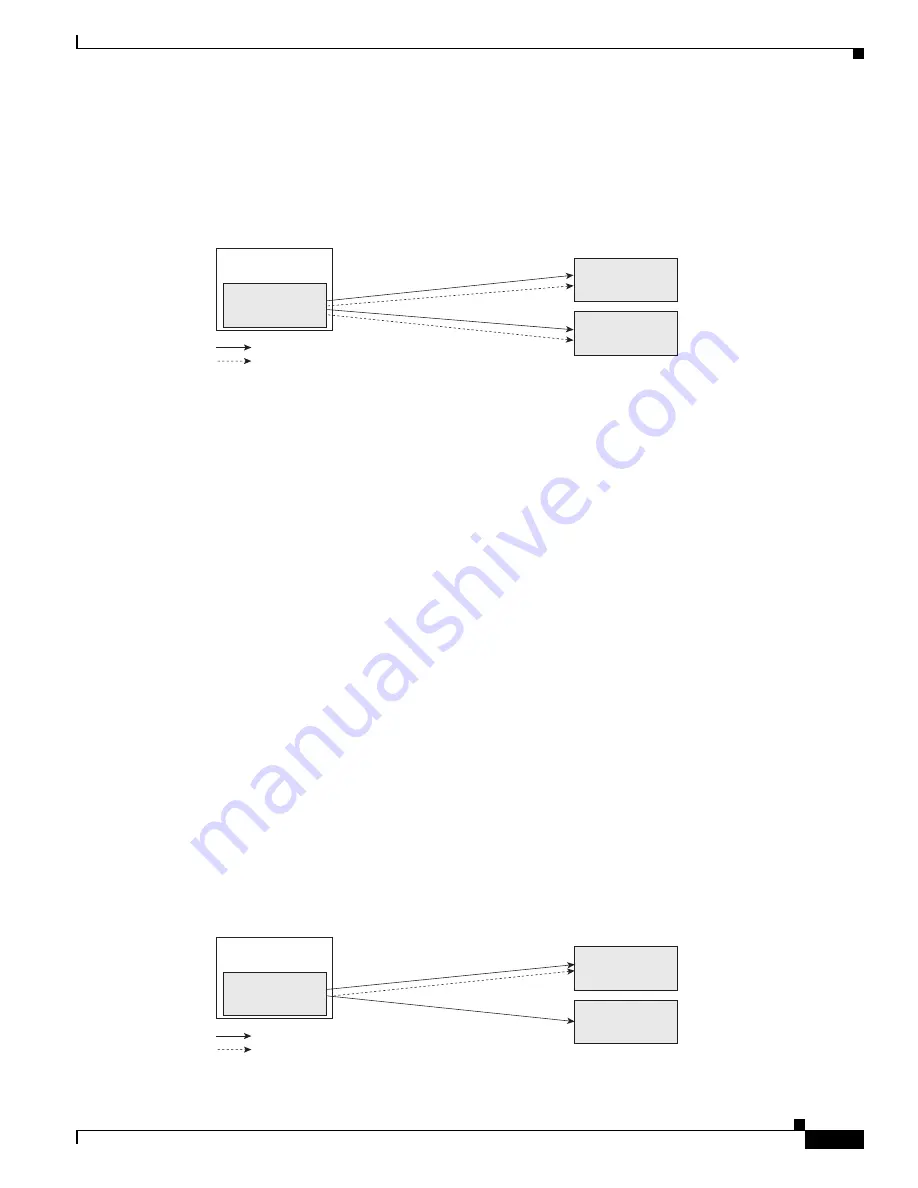 Cisco SCE 8000 10GBE Software Configuration Manual Download Page 265