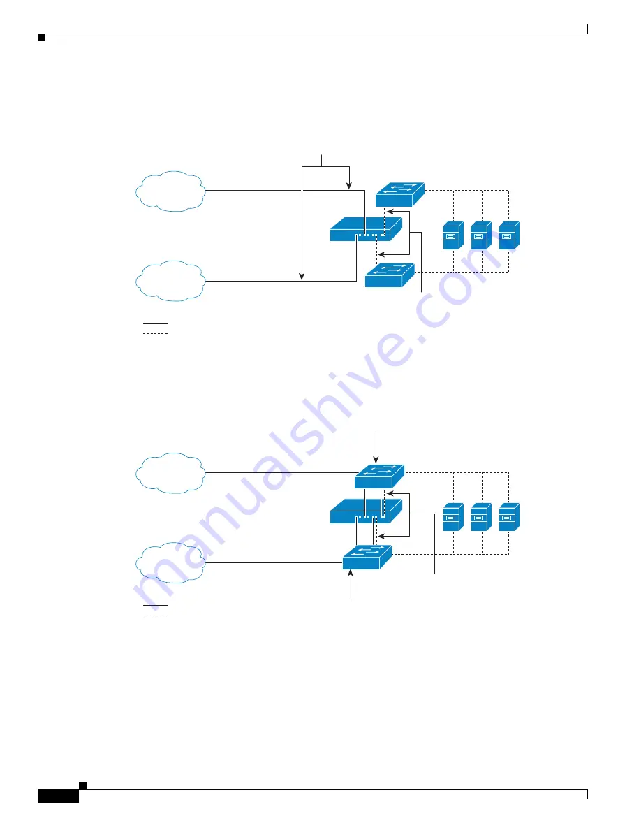 Cisco SCE 8000 10GBE Скачать руководство пользователя страница 430