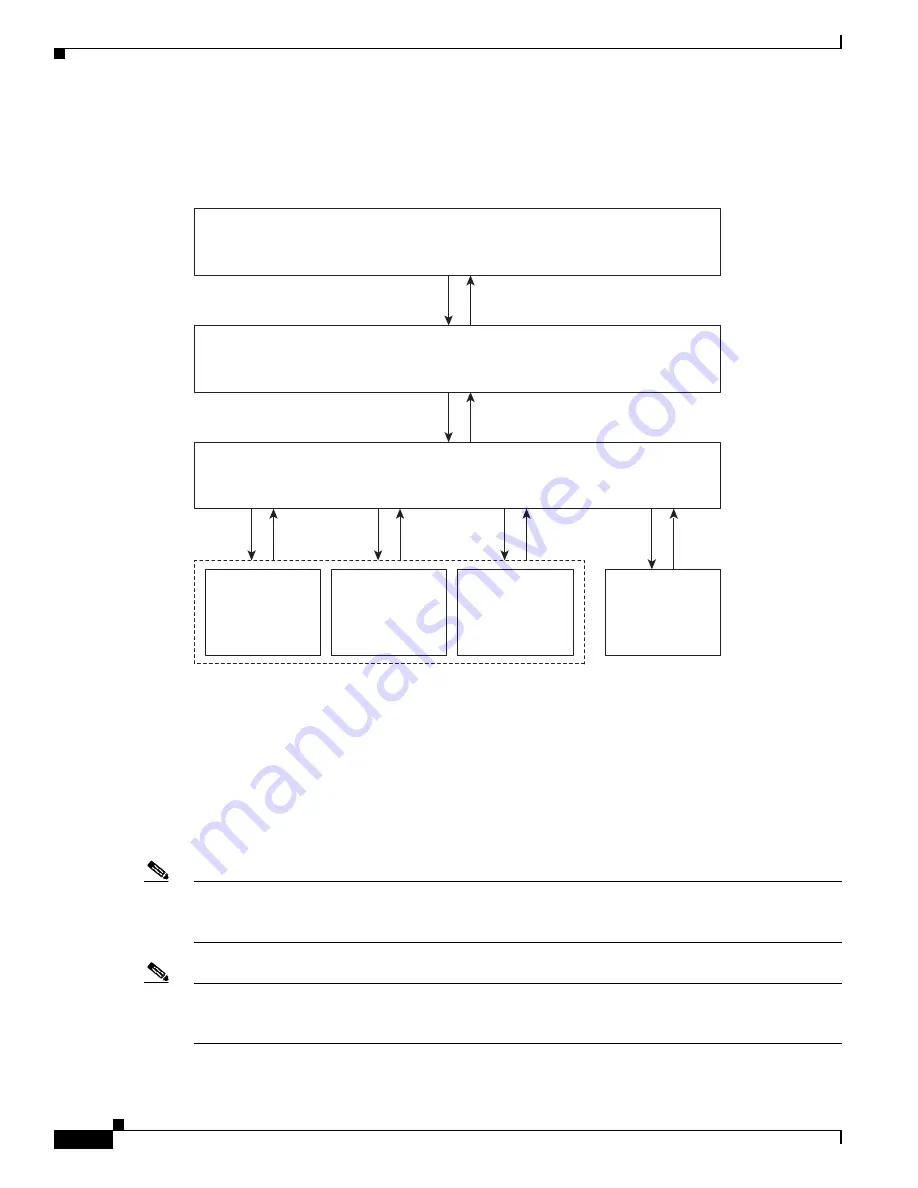 Cisco SCE8000 GBE Configuration Manual Download Page 30