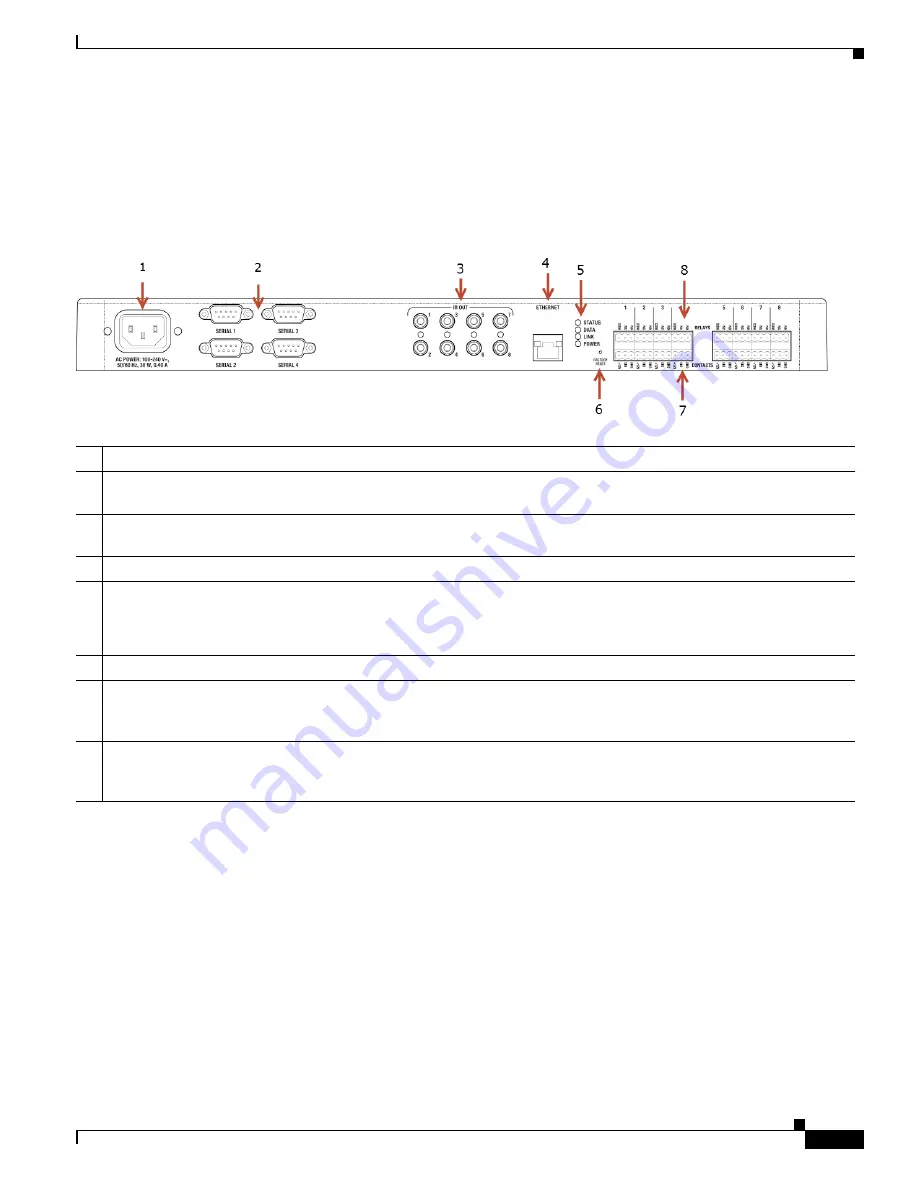 Cisco SCH-IO-EXT-8 Reference Manual Download Page 5