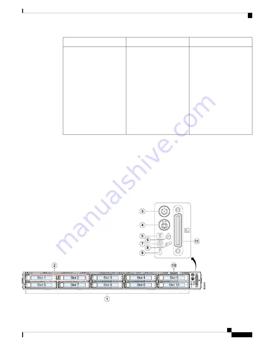 Cisco Secure Network Server 3600 Series Hardware Installation Manual Download Page 7