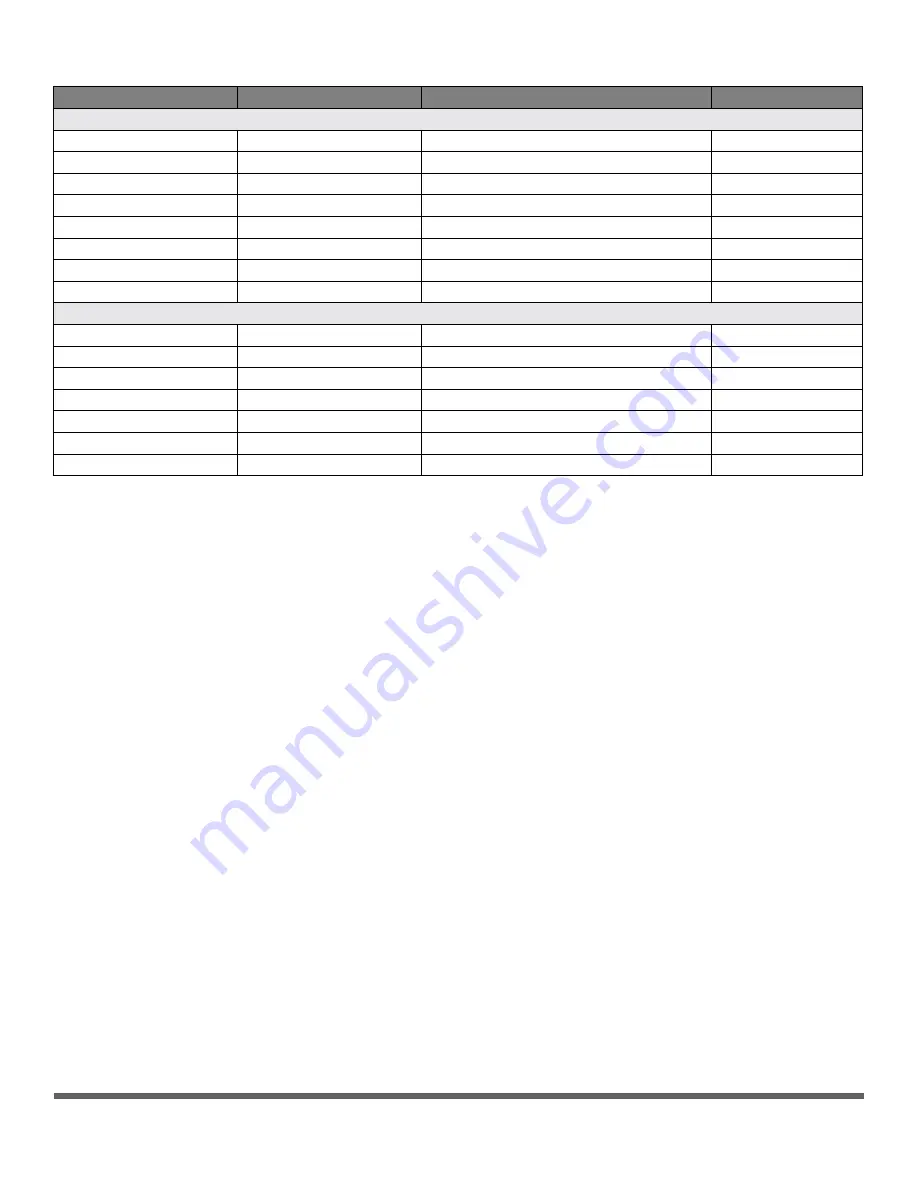 Cisco SG 300-10P Specifications Download Page 2