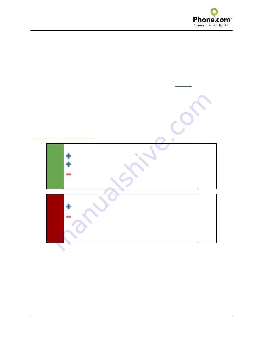 Cisco SPA122 Скачать руководство пользователя страница 2