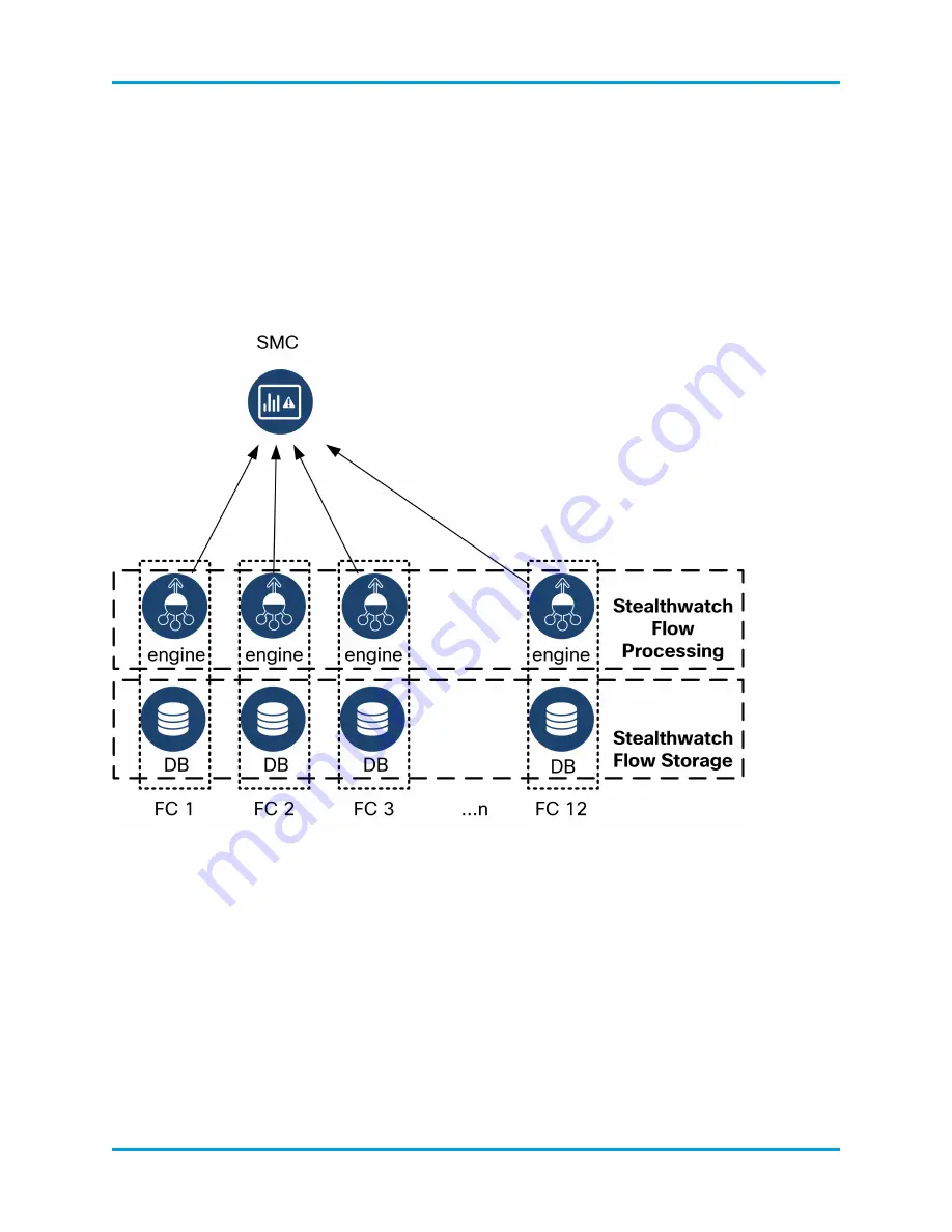 Cisco Stealthwatch Скачать руководство пользователя страница 9