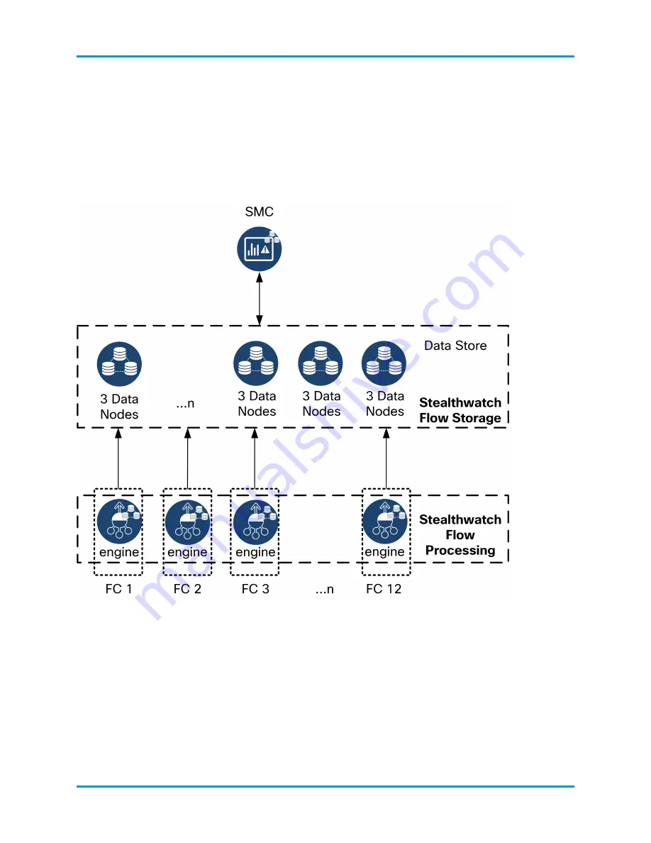 Cisco Stealthwatch Скачать руководство пользователя страница 10