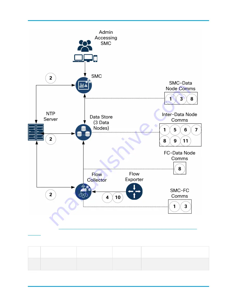 Cisco Stealthwatch Скачать руководство пользователя страница 22