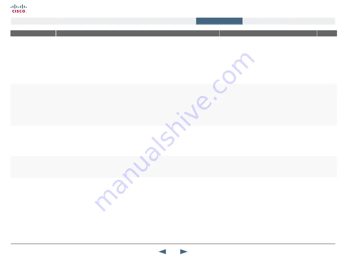 Cisco TelePresence 1000 MXP Administrator'S Manual Download Page 33