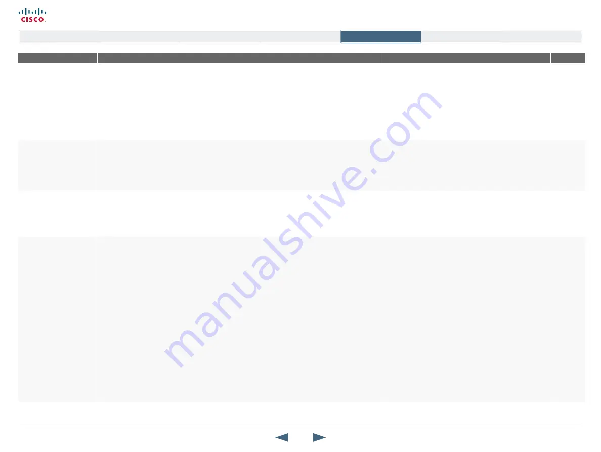 Cisco TelePresence 1000 MXP Administrator'S Manual Download Page 43