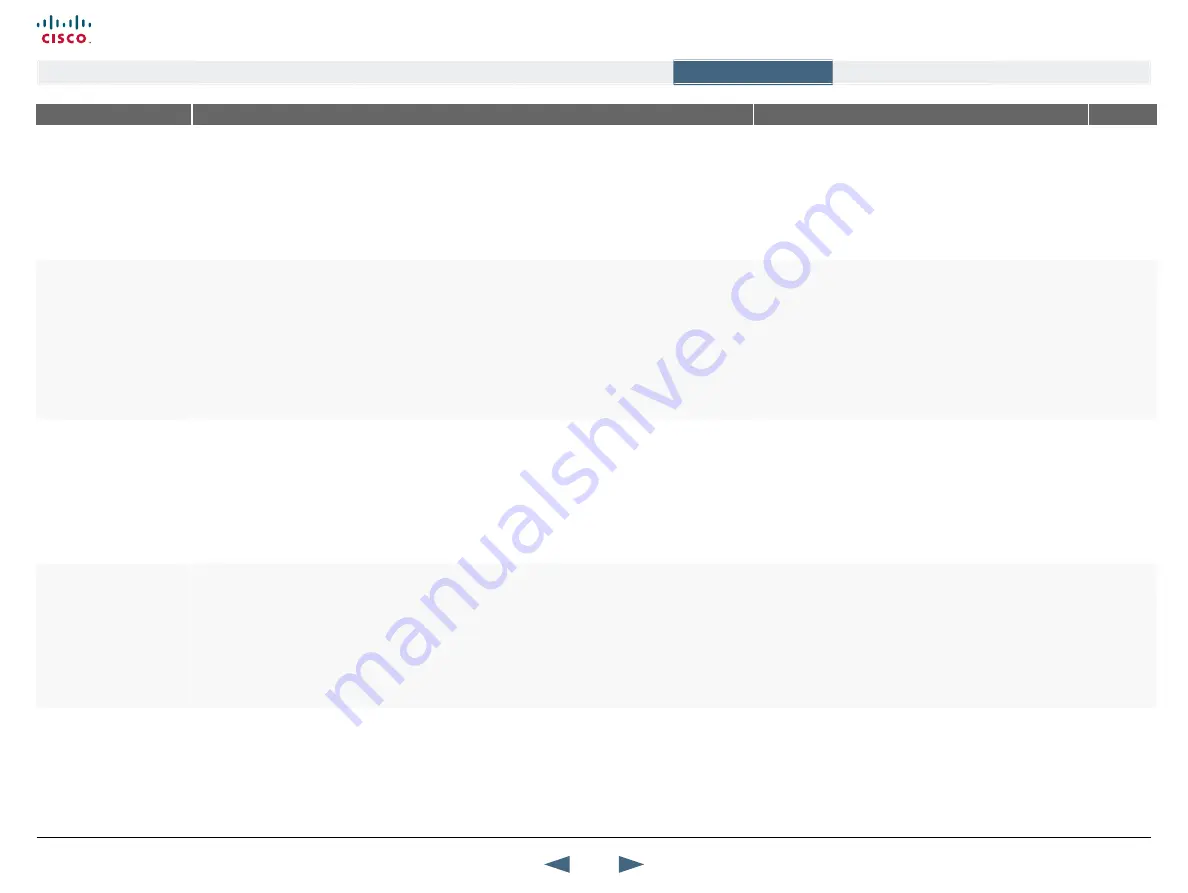 Cisco TelePresence 1000 MXP Administrator'S Manual Download Page 63