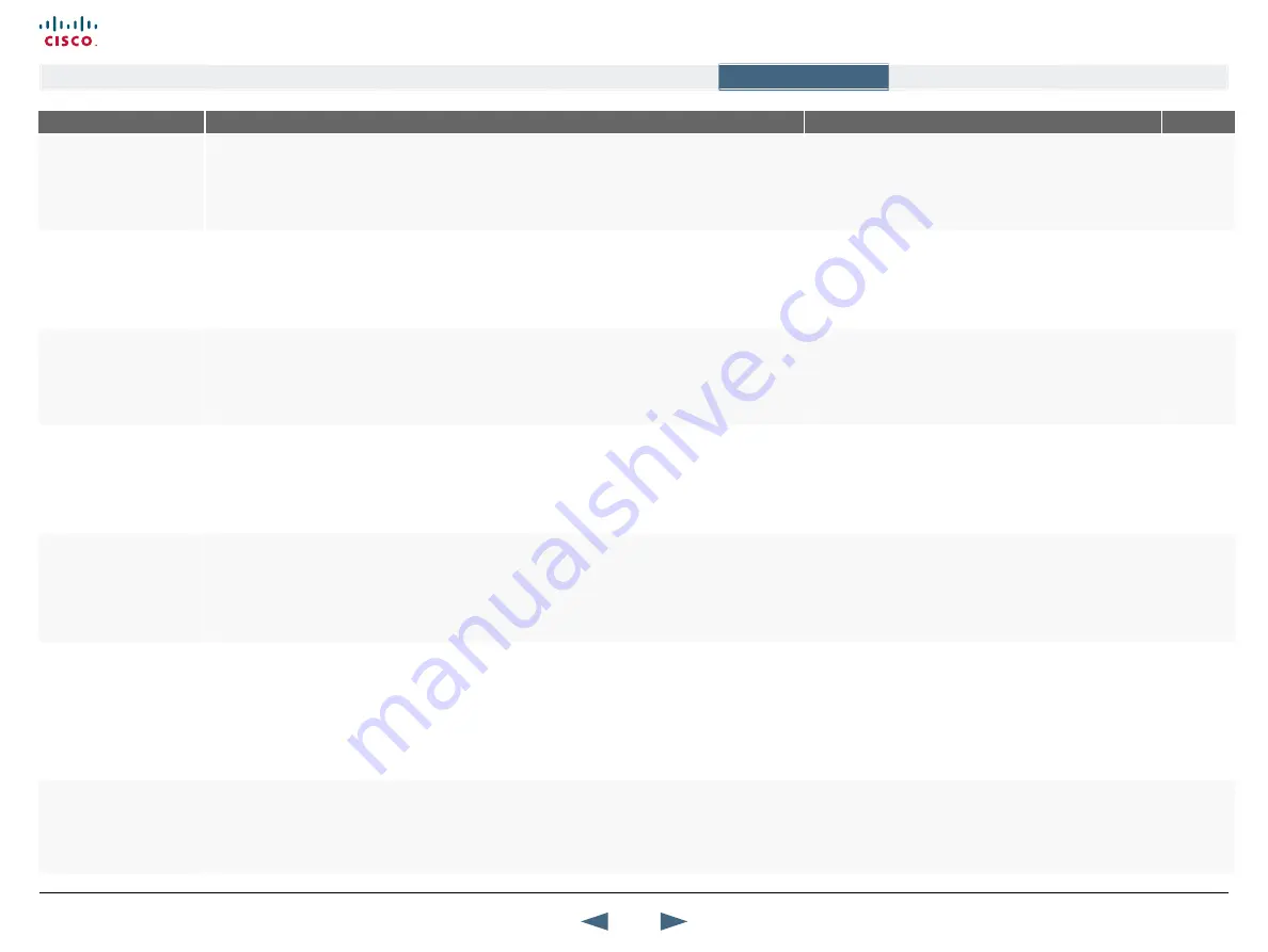 Cisco TelePresence 1000 MXP Administrator'S Manual Download Page 70