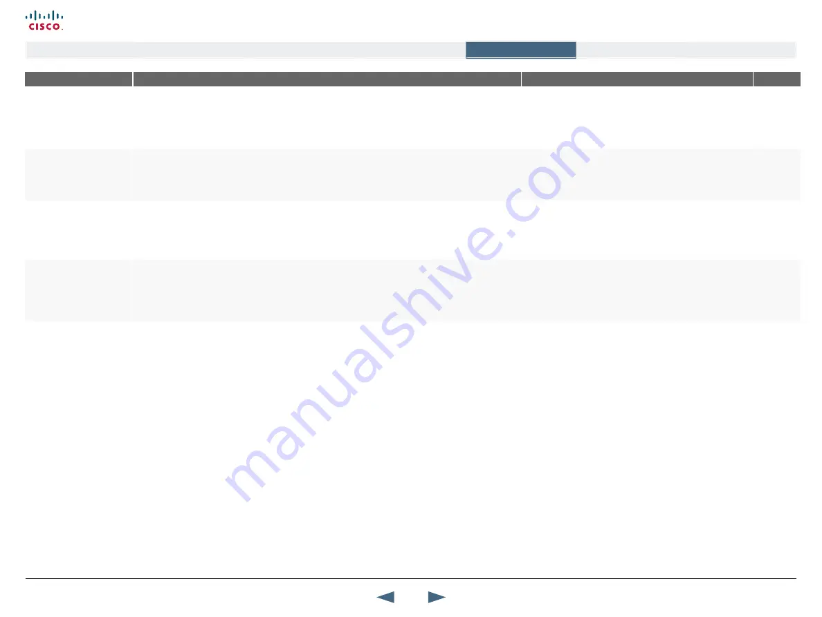 Cisco TelePresence 1000 MXP Administrator'S Manual Download Page 71