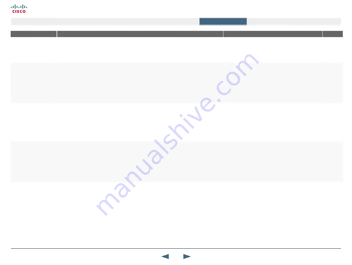 Cisco TelePresence 1000 MXP Administrator'S Manual Download Page 74