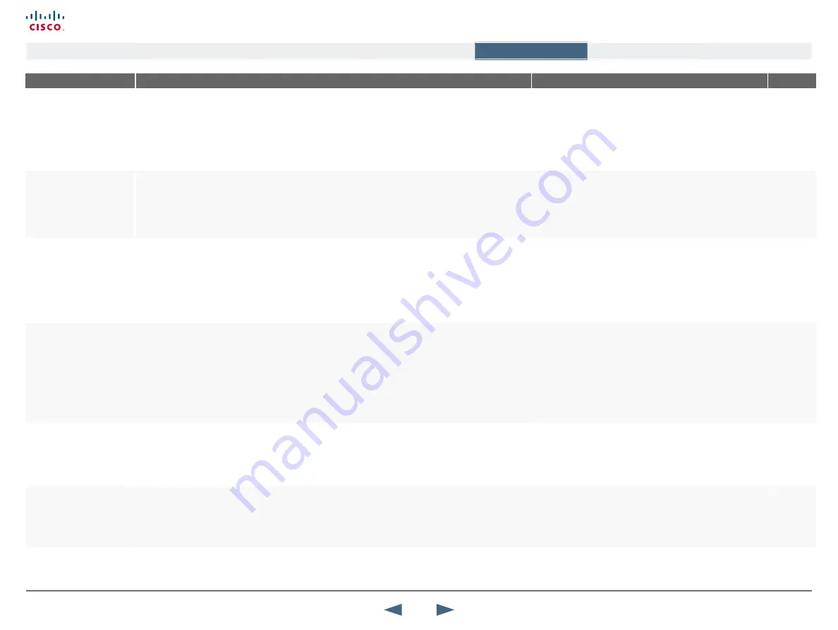 Cisco TelePresence 1000 MXP Administrator'S Manual Download Page 80