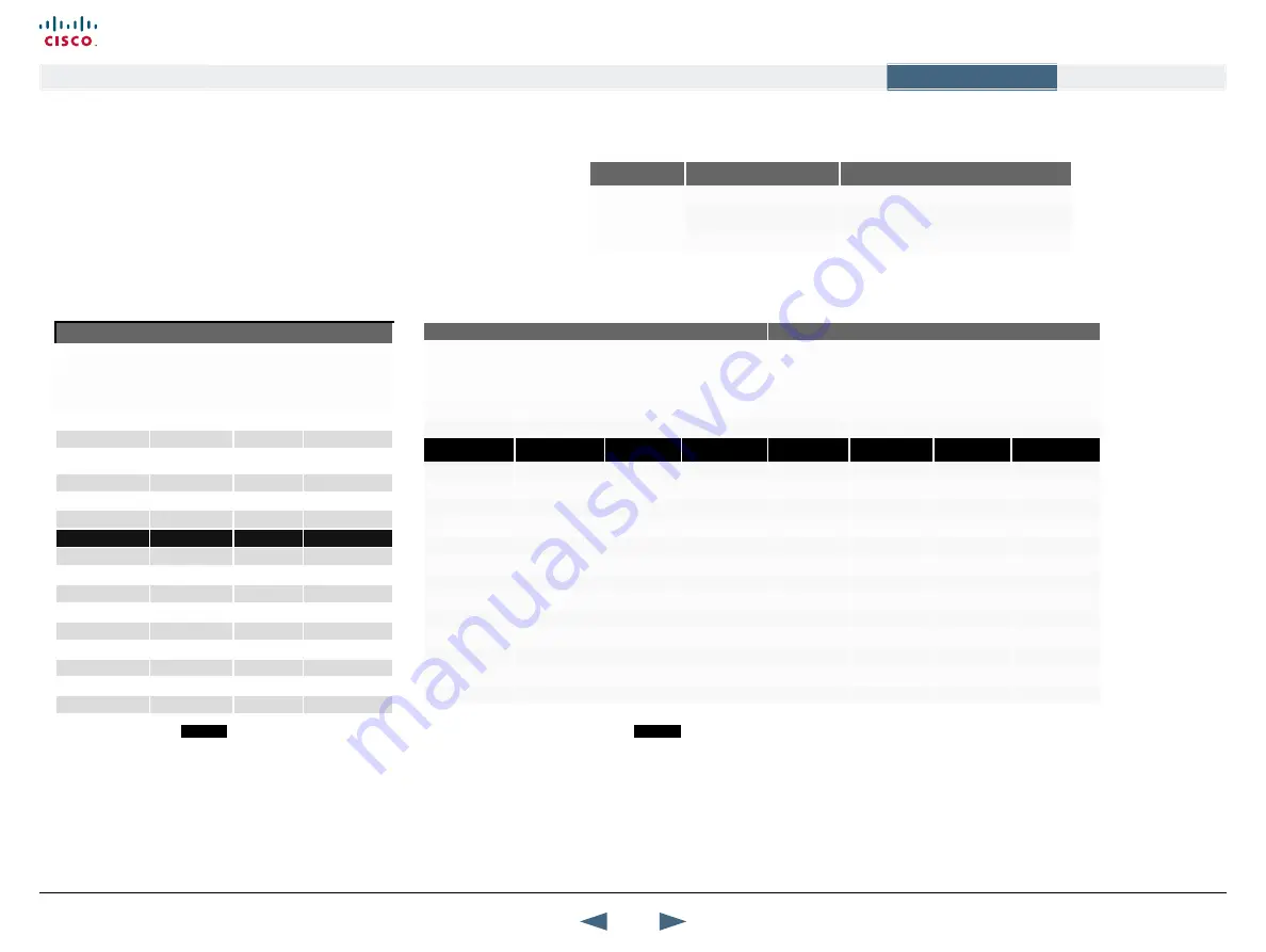 Cisco TelePresence 1000 MXP Administrator'S Manual Download Page 114