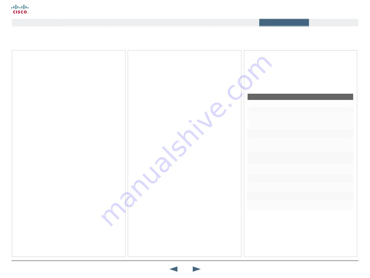 Cisco TelePresence 1000 MXP Administrator'S Manual Download Page 119