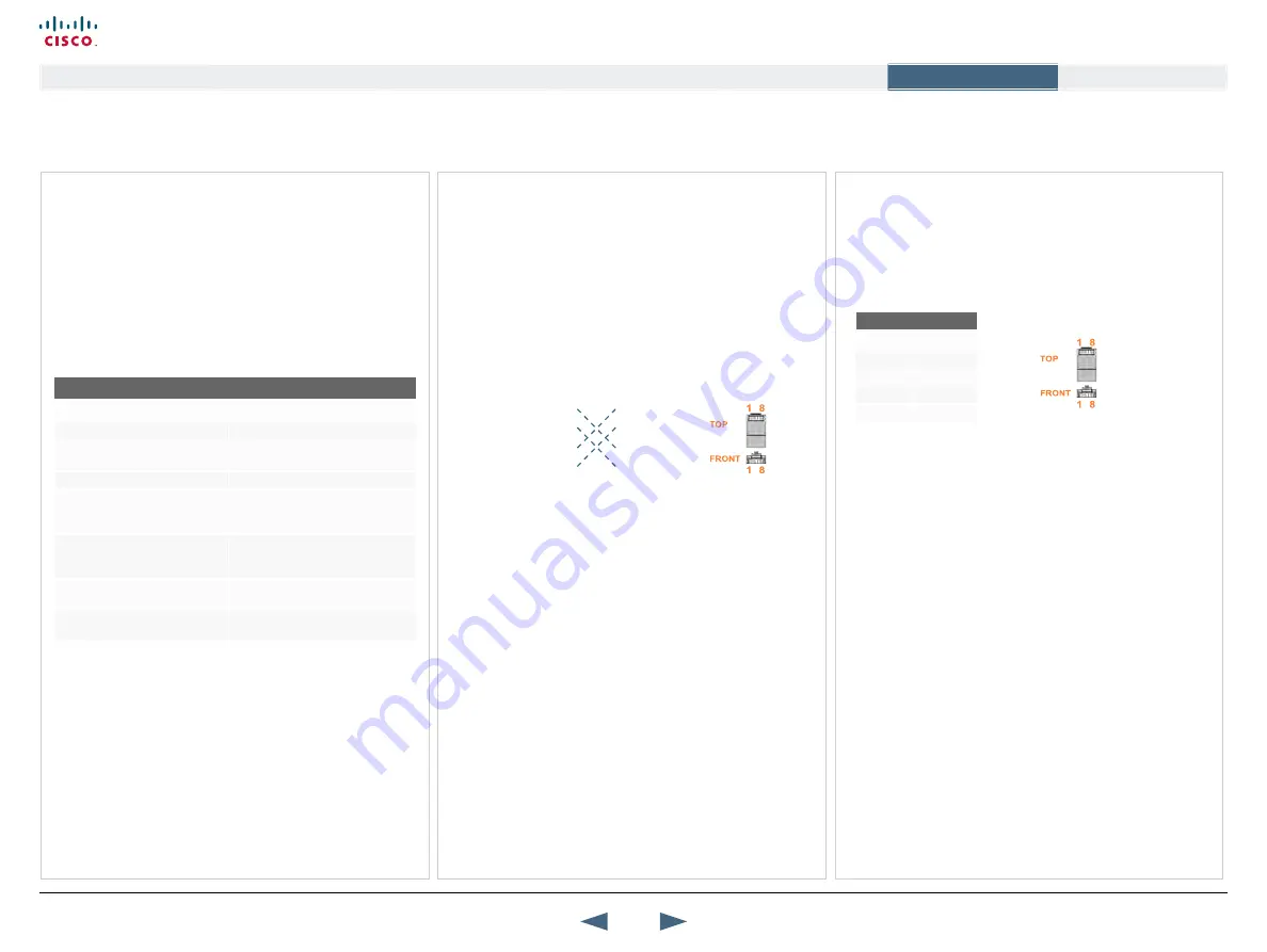 Cisco TelePresence 1000 MXP Administrator'S Manual Download Page 120