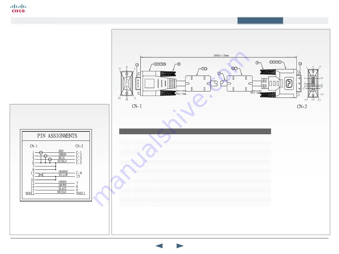 Cisco TelePresence 1000 MXP Administrator'S Manual Download Page 124