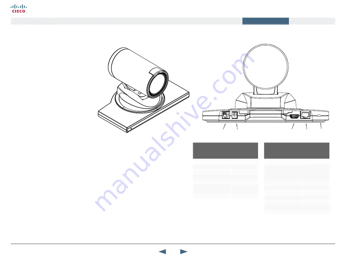 Cisco TelePresence 1000 MXP Administrator'S Manual Download Page 133