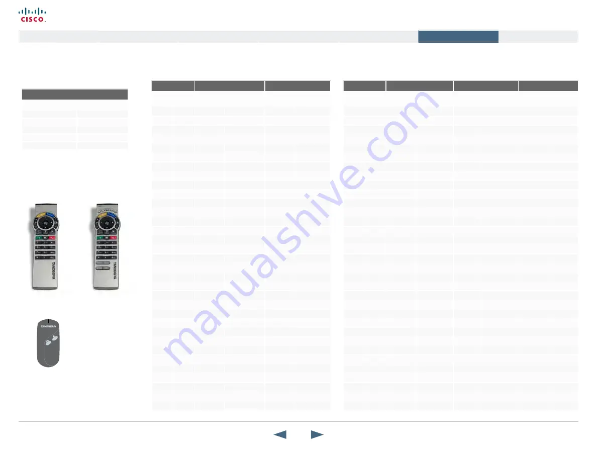 Cisco TelePresence 1000 MXP Administrator'S Manual Download Page 135