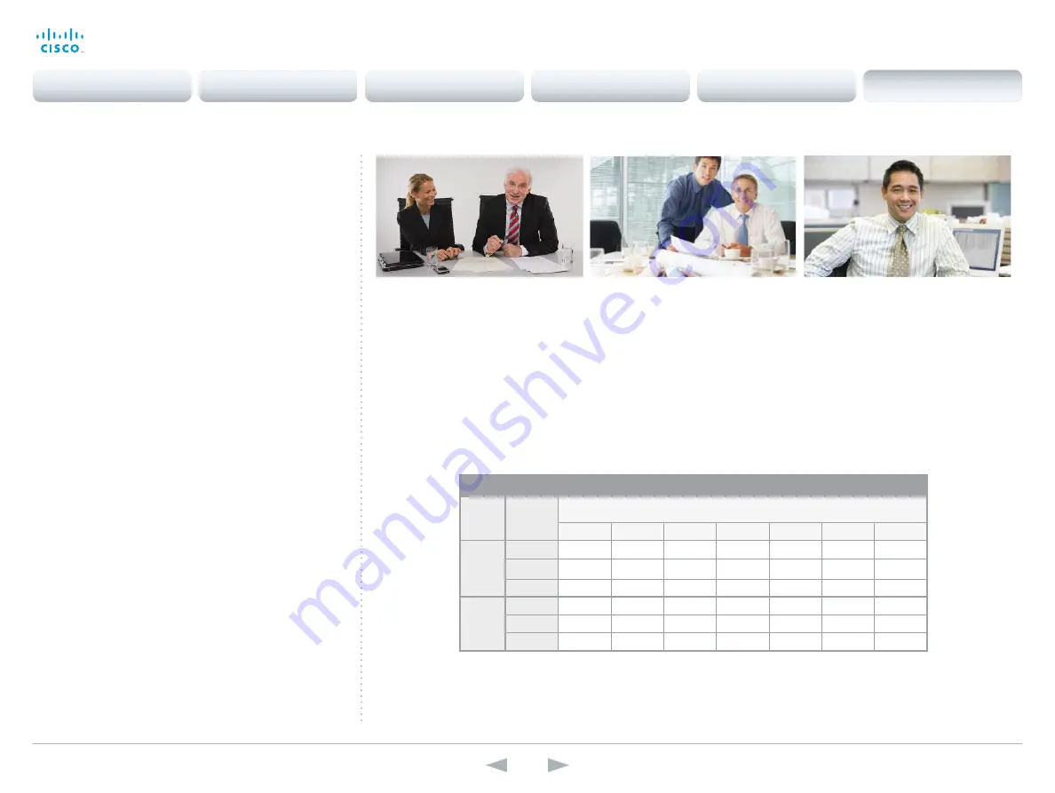 Cisco Telepresence MX200 Administrator'S Manual Download Page 117