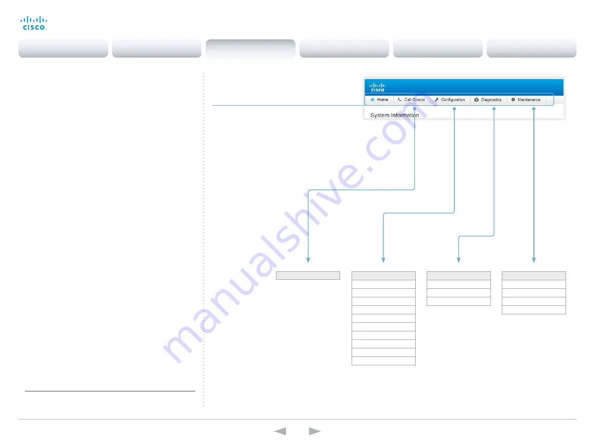 Cisco TelePresence Profile 65 Dual Administrator'S Manual Download Page 13