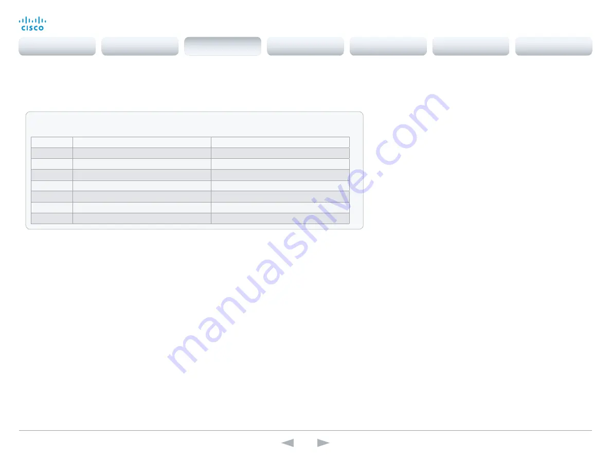 Cisco TelePresence SX20 Reference Manual Download Page 21