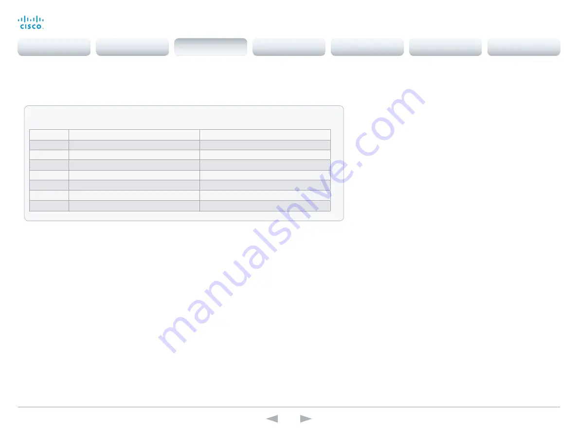 Cisco TelePresence System Codec C90 Скачать руководство пользователя страница 19