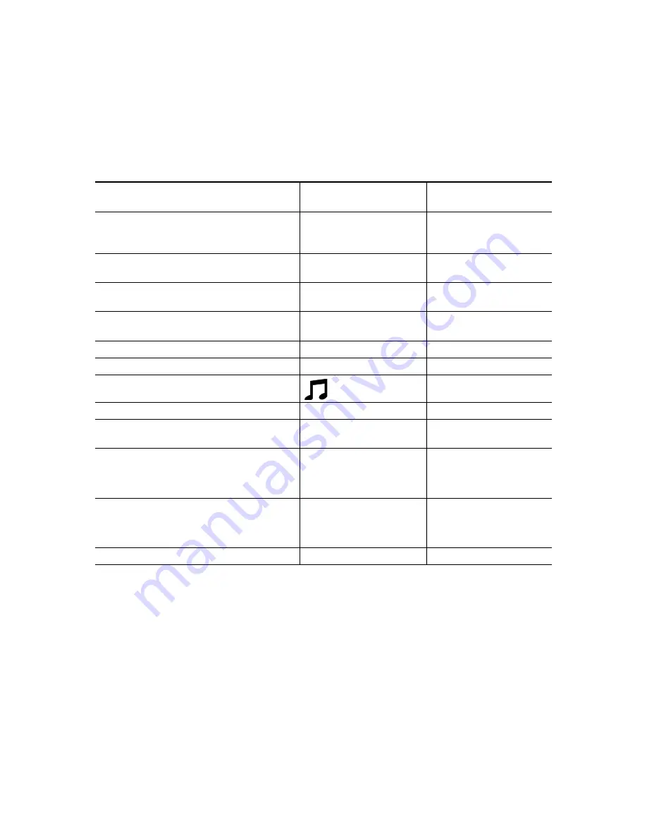 Cisco UC520-8U-4FXO-K9 Getting Started Download Page 6