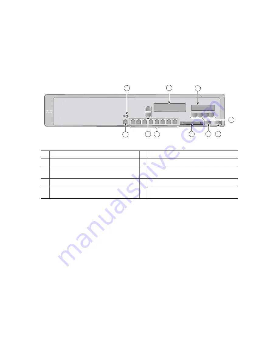 Cisco UC520-8U-4FXO-K9 Скачать руководство пользователя страница 15