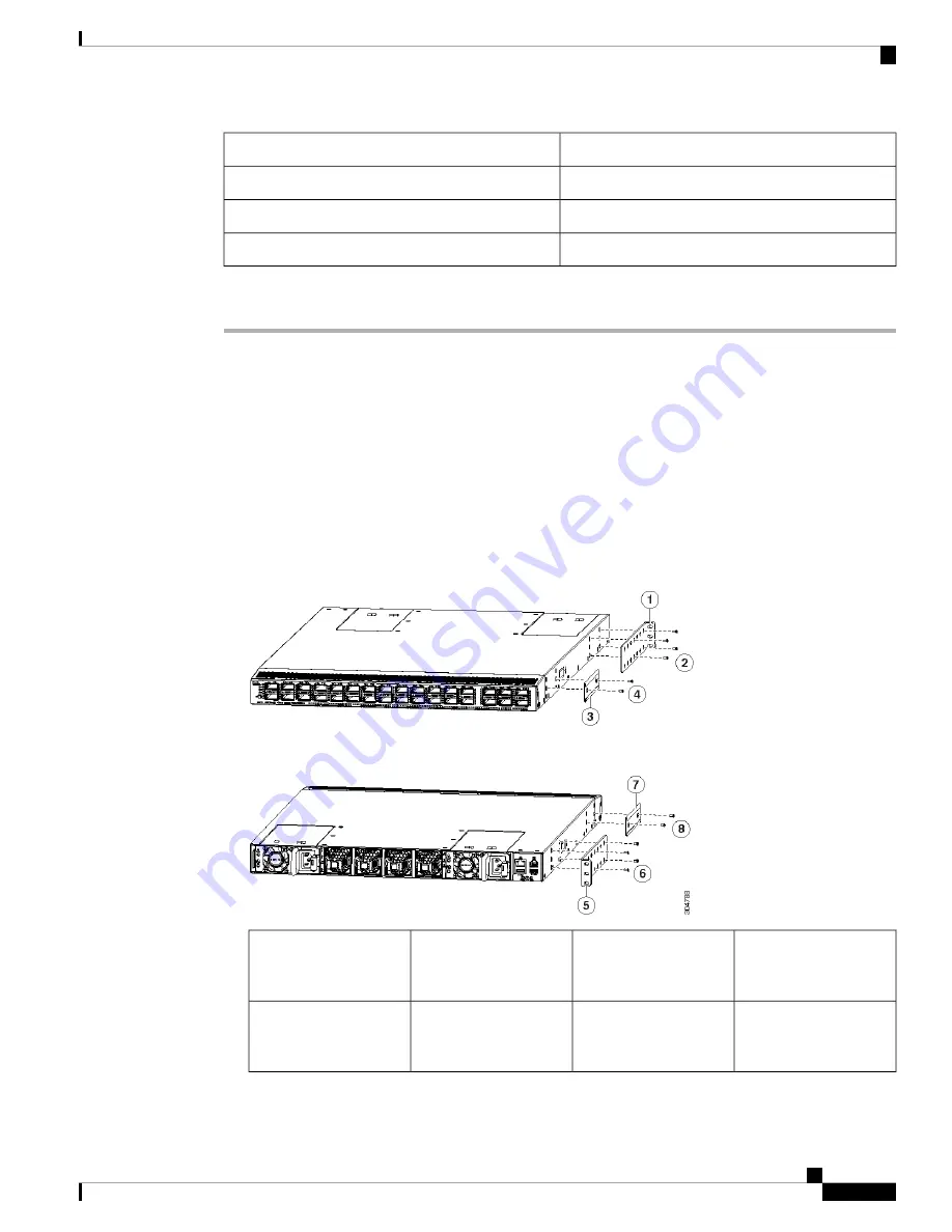 Cisco UCS 6454 Скачать руководство пользователя страница 27