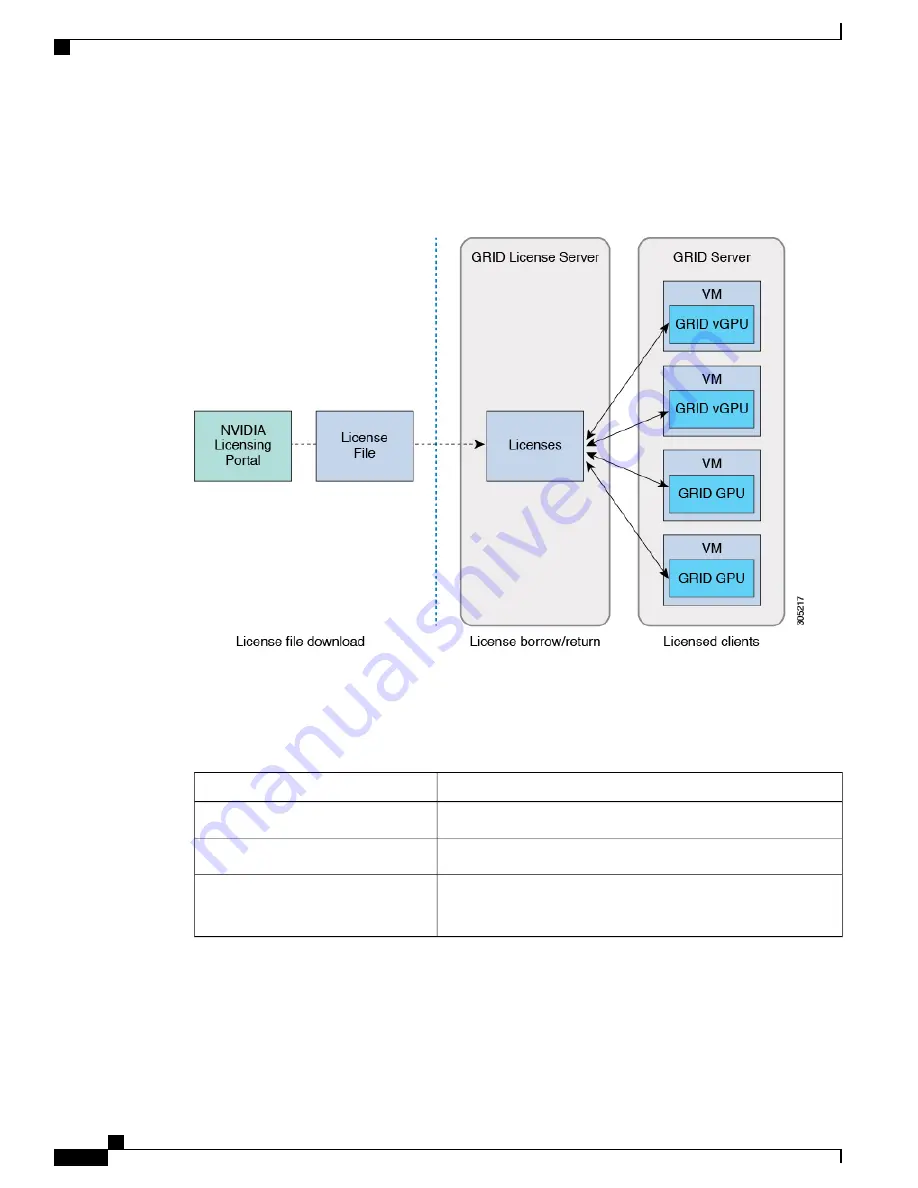 Cisco UCS B200 M5 Installation And Service Note Download Page 64