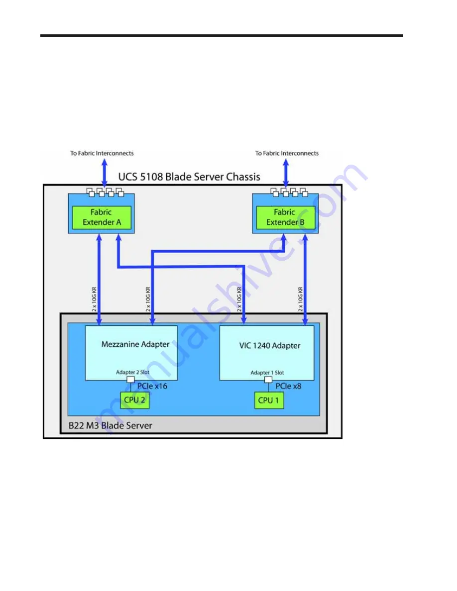 Cisco UCS B22 M3 Скачать руководство пользователя страница 41