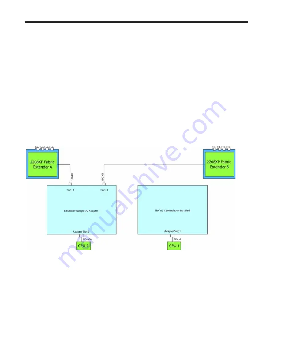 Cisco UCS B22 M3 Скачать руководство пользователя страница 46