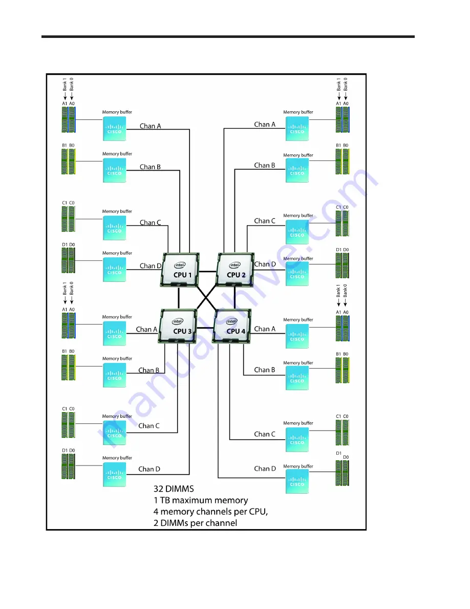 Cisco UCS B440 M2 Spec Sheet Download Page 10